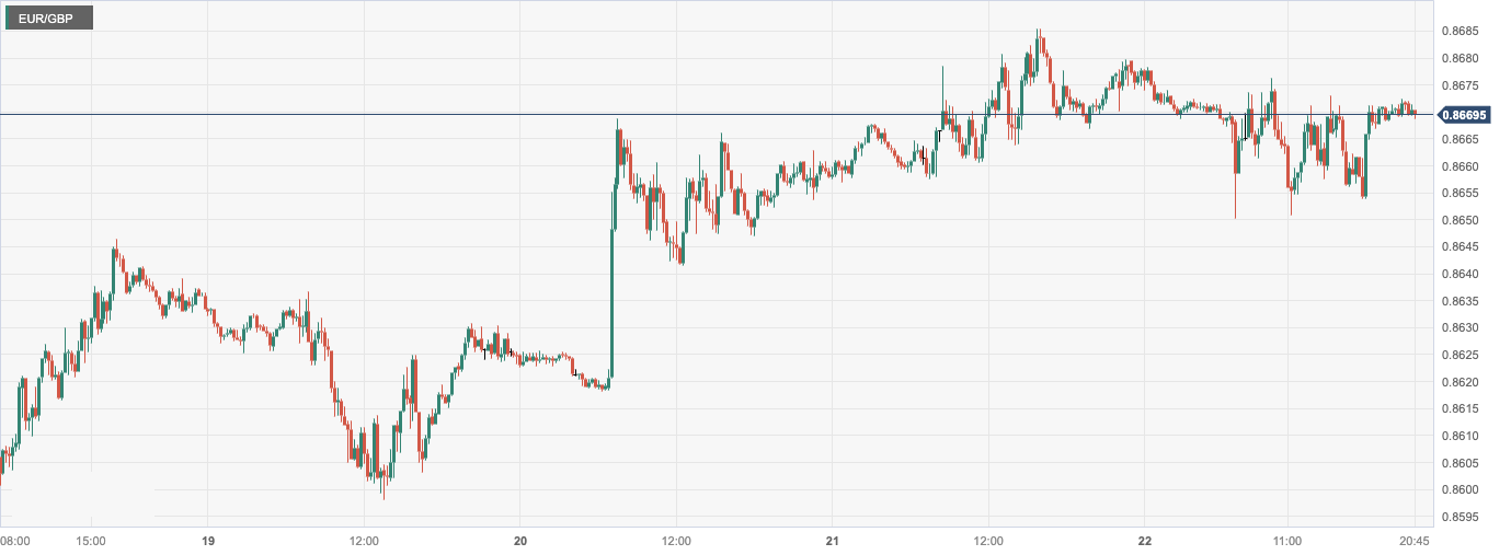 CPT Markets: USA11monthPCE通胀减轻巩固明年降息预期！英国三...399 / author:CPT / PostsID:1727260