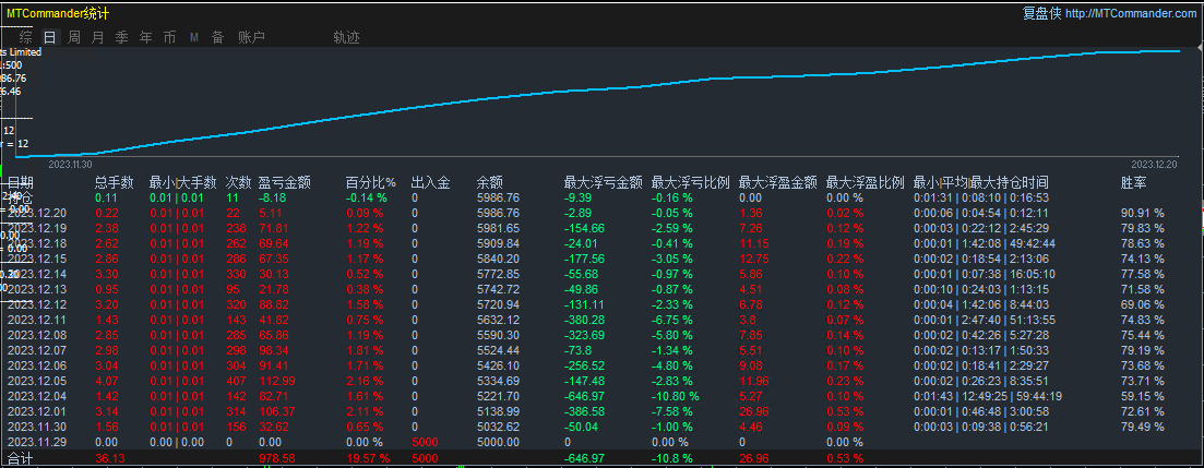 Gold-EA】Automated trading to avoid risks and increase returns310 / author:Remit all to me / PostsID:1724553