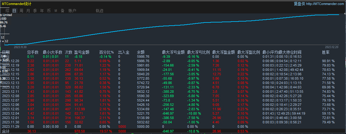 Gold-EA】Automated trading to avoid risks and increase returns725 / author:Remit all to me / PostsID:1724553