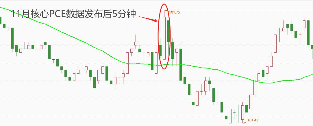 ATFXForeign exchange market: core of the United StatesPCEThe data has been declining for four consecutive months, and the latest value has dropped to3.2%878 / author:atfx2019 / PostsID:1727265