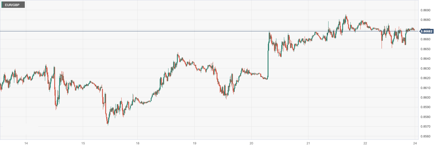 CPT Markets：英国大选不确定性和货币政策挑战英镑涨势！本...637 / author:CPT / PostsID:1727292