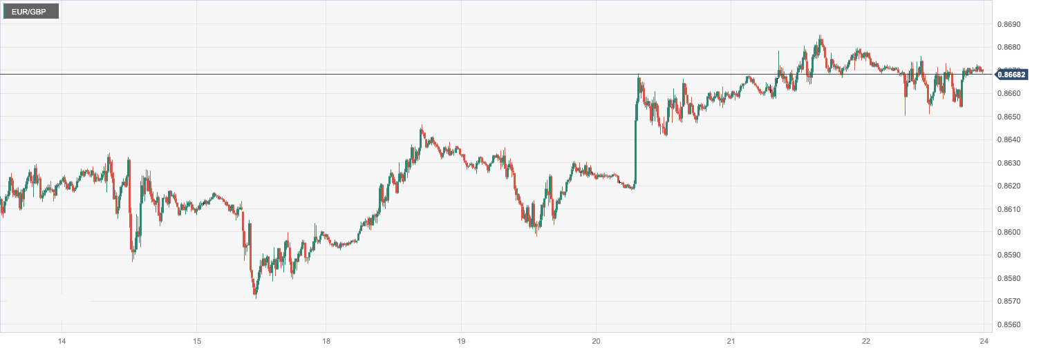 CPT Markets：英国大选不确定性和货币政策挑战英镑涨势！本...294 / author:CPT / PostsID:1727292