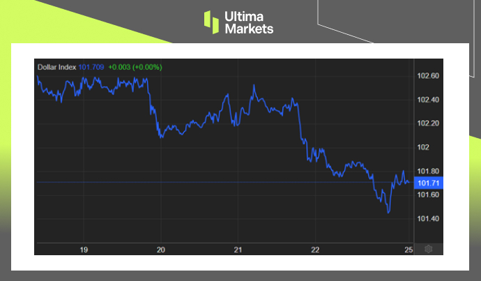 Ultima Markets: 【 Market hotspots 】11Slowing monthly core inflation and strengthening the Federal Reserve...725 / author:Ultima_Markets / PostsID:1727297