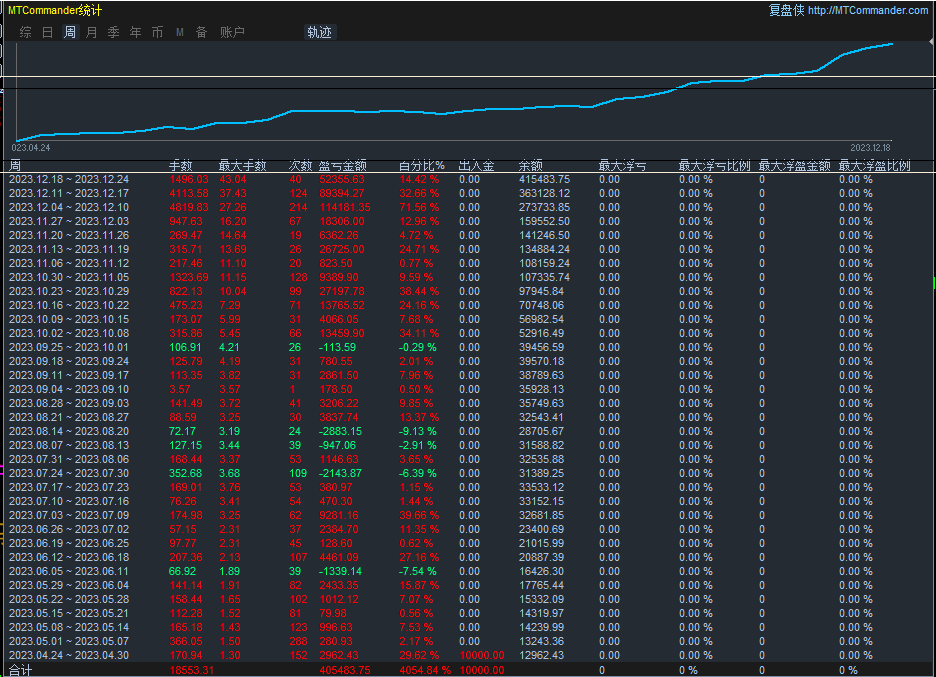 [Gold swipingea】Experiencing the baptism of the big market, brushing orders daily100Hand left and right,975 / author:Remit all to me / PostsID:1727307