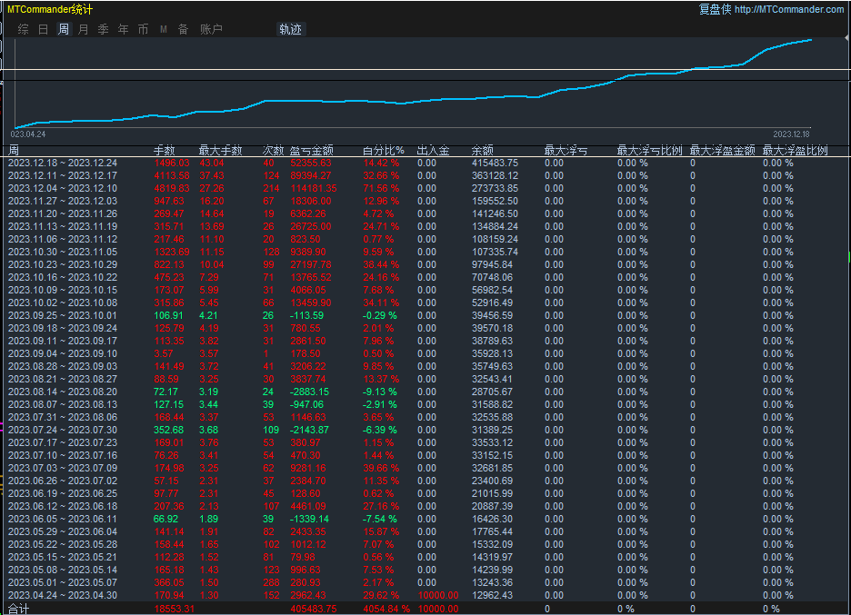 [Gold swipingea】Experiencing the baptism of the big market, brushing orders daily100Hand left and right,978 / author:Remit all to me / PostsID:1727307