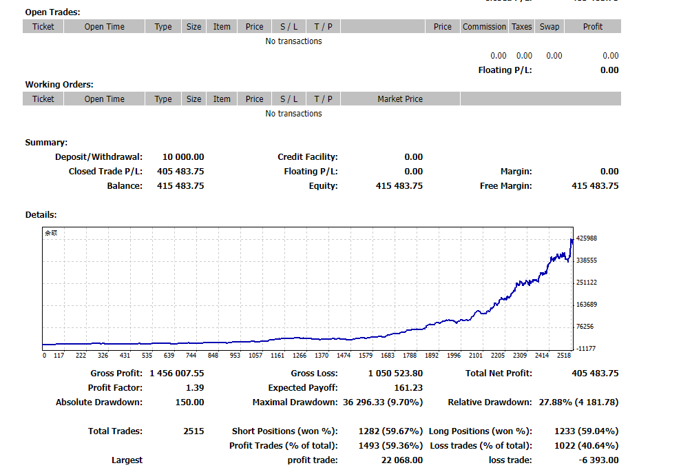 [Gold swipingea】Experiencing the baptism of the big market, brushing orders daily100Hand left and right,767 / author:Remit all to me / PostsID:1727307