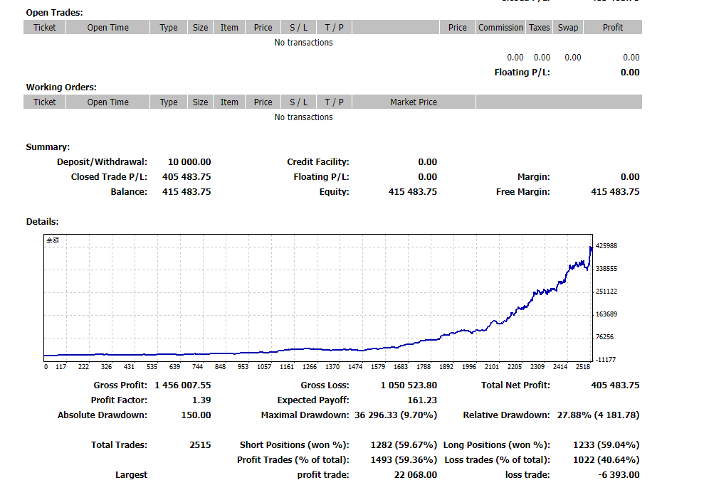 [Gold swipingea】Experiencing the baptism of the big market, brushing orders daily100Hand left and right,374 / author:Remit all to me / PostsID:1727307