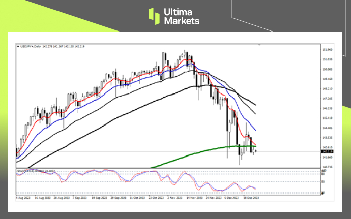 Ultima Markets：【行情分析】再临关键均线位，日元或加速升值851 / author:Ultima_Markets / PostsID:1727304