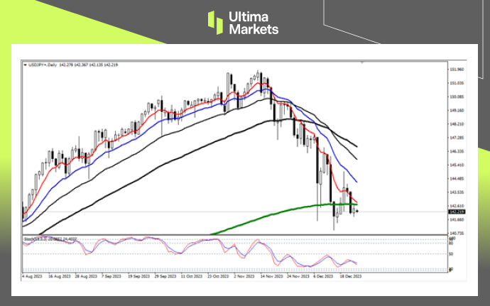 Ultima Markets：【行情分析】再临关键均线位，日元或加速升值131 / author:Ultima_Markets / PostsID:1727304