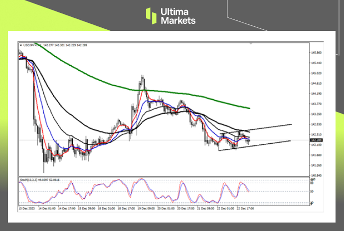 Ultima Markets：【行情分析】再临关键均线位，日元或加速升值690 / author:Ultima_Markets / PostsID:1727304