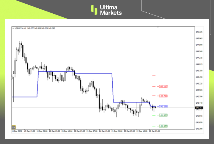 Ultima Markets：【行情分析】再临关键均线位，日元或加速升值673 / author:Ultima_Markets / PostsID:1727304