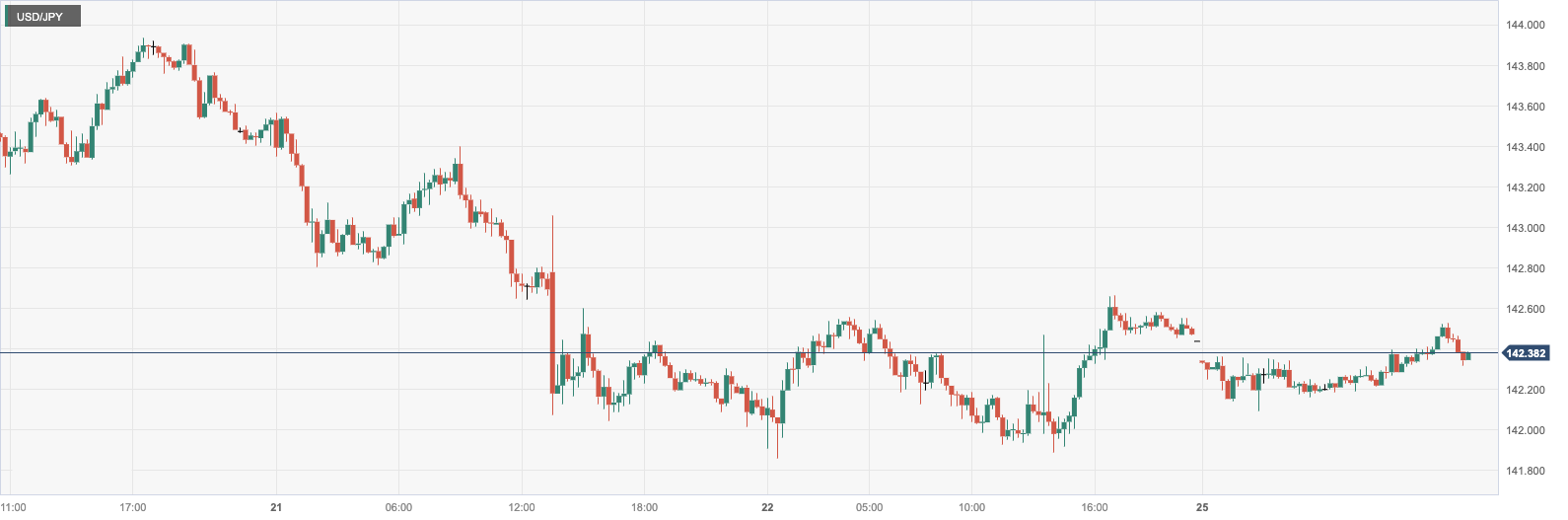 CPT MarketsCoinciding with the Christmas holiday, the trading volume in the foreign exchange market is light! The Federal Reserve and the United Kingdom...234 / author:CPT / PostsID:1727328
