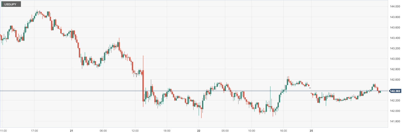 CPT MarketsCoinciding with the Christmas holiday, the trading volume in the foreign exchange market is light! The Federal Reserve and the United Kingdom...569 / author:CPT / PostsID:1727328