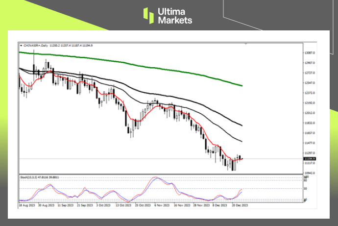 Ultima Markets: [Market Analysis] Confidence CollapseAStock, waitingA50Anticipatory counterproduction...863 / author:Ultima_Markets / PostsID:1727330