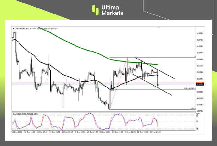 Ultima Markets: [Market Analysis] Confidence CollapseAStock, waitingA50Anticipatory counterproduction...463 / author:Ultima_Markets / PostsID:1727330