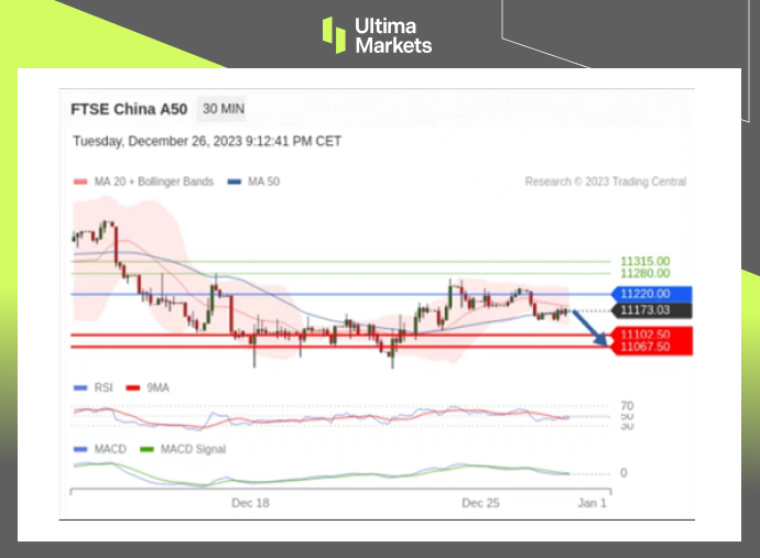 Ultima Markets: [Market Analysis] Confidence CollapseAStock, waitingA50Anticipatory counterproduction...192 / author:Ultima_Markets / PostsID:1727330