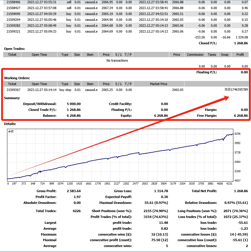 [Super order swiping-EA】Monthly income20%, maximum floating loss11%, real disk simulation synchronization590 / author:Remit all to me / PostsID:1727331