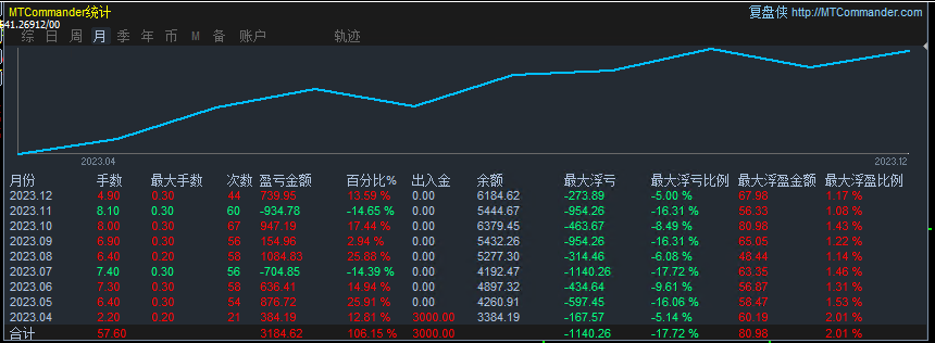 Basis Double Coin Arbitrage-EA】Safe and stable, non hedging, unlimited free sharing690 / author:Remit all to me / PostsID:1725540