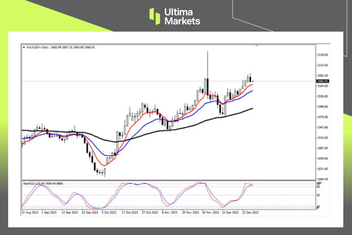 Ultima Markets[Market Analysis] Gold is bearish within the day, waiting for opportunities to rebound935 / author:Ultima_Markets / PostsID:1727363