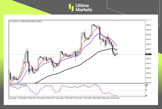 Ultima Markets[Market Analysis] Gold is bearish within the day, waiting for opportunities to rebound653 / author:Ultima_Markets / PostsID:1727363