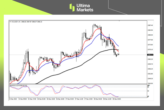 Ultima Markets[Market Analysis] Gold is bearish within the day, waiting for opportunities to rebound88 / author:Ultima_Markets / PostsID:1727363