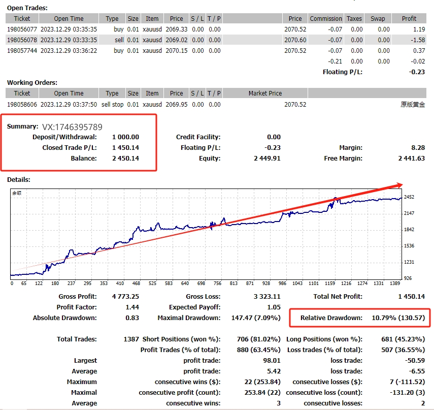 [Super order swiping-EA】Monthly income20%, maximum floating loss11%, real disk simulation synchronization762 / author:Remit all to me / PostsID:1727331