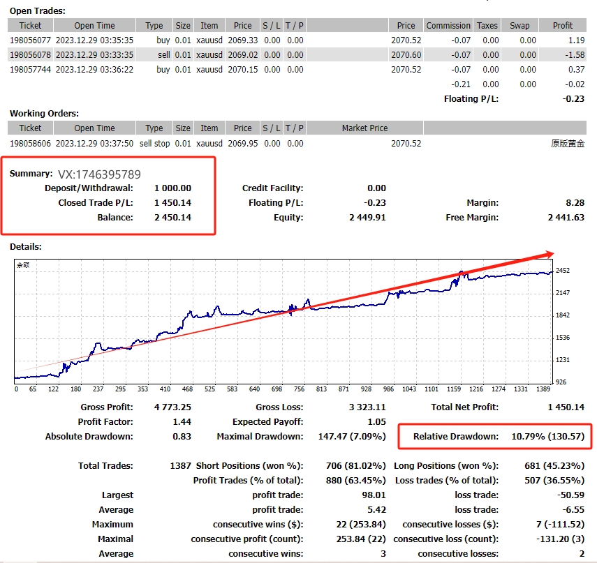 Latest version of gold hedging-EA】Monthly income100%, capable of both brushing orders and making profits257 / author:Remit all to me / PostsID:1726822