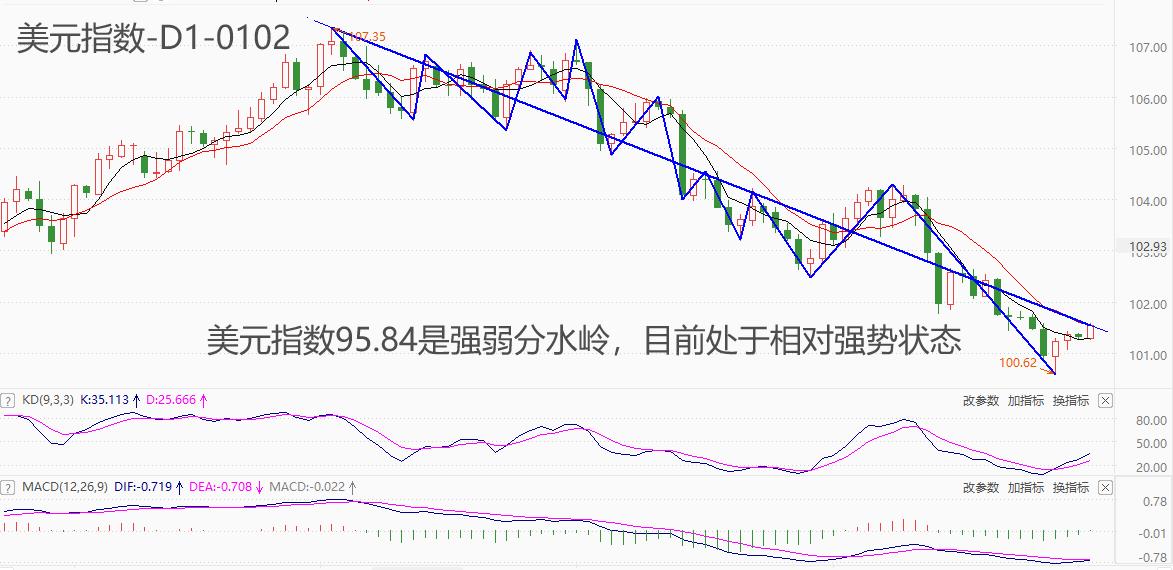 ATFX汇市：美元指数在100整数关口获得强支撑，降息预期仍...914 / author:atfx2019 / PostsID:1727372