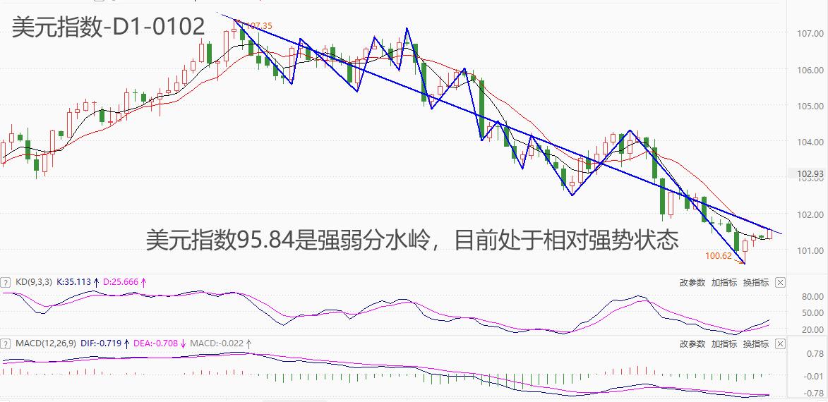 ATFX汇市：美元指数在100整数关口获得强支撑，降息预期仍...172 / author:atfx2019 / PostsID:1727372