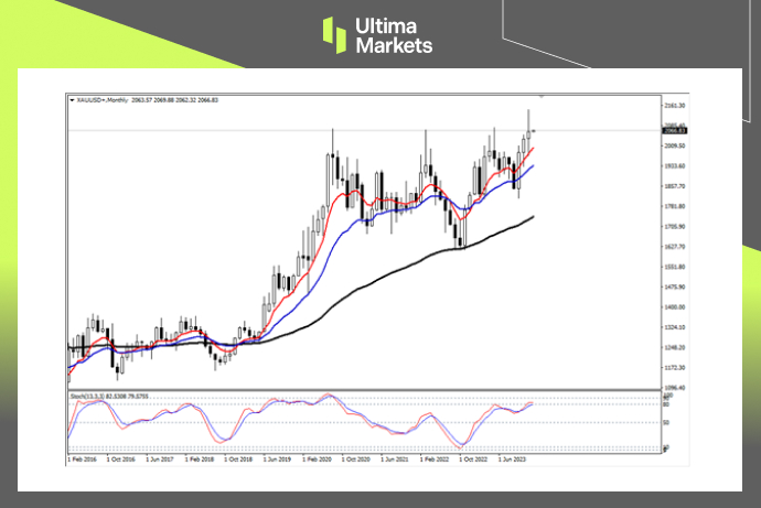 Ultima Markets[Market Analysis] The golden monthly line will close with a cross star, and the line will close today...509 / author:Ultima_Markets / PostsID:1727374