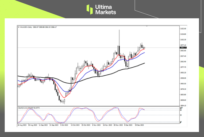 Ultima Markets[Market Analysis] The golden monthly line will close with a cross star, and the line will close today...156 / author:Ultima_Markets / PostsID:1727374