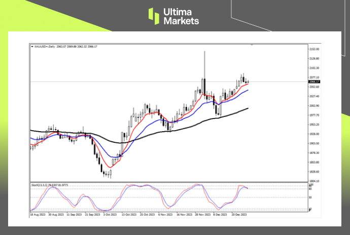 Ultima Markets[Market Analysis] The golden monthly line will close with a cross star, and the line will close today...20 / author:Ultima_Markets / PostsID:1727374