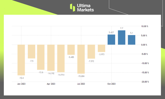 Ultima Markets[Market Hotspot] Global Prosperity Canary Brings a Little Spring632 / author:Ultima_Markets / PostsID:1727375