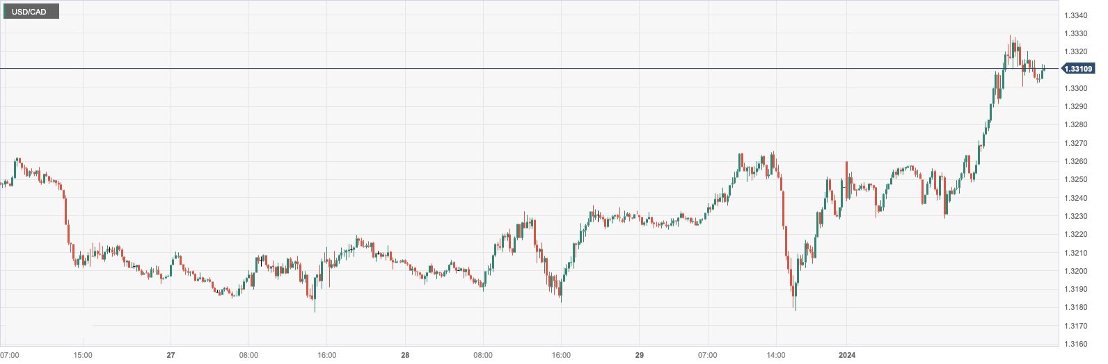 CPT MarketsMarket forecastFEDWill be on 3 月启动宽松周期！英国制造业...530 / author:CPT / PostsID:1727384