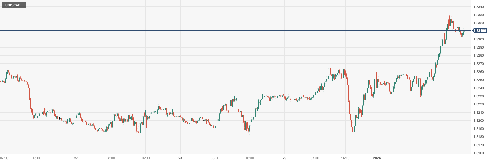 CPT MarketsMarket forecastFEDWill be on 3 月启动宽松周期！英国制造业...686 / author:CPT / PostsID:1727384