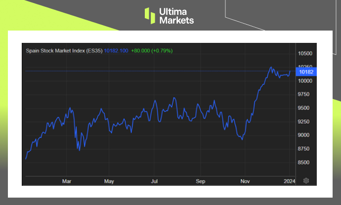 Ultima Markets[Market Hotspot] The Spanish stock market opens up a new year in an optimistic atmosphere...731 / author:Ultima_Markets / PostsID:1727385