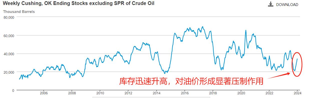 ATFXFutures Market:NYMEX原油连续五日下跌，70美元整数关口已被跌破989 / author:atfx2019 / PostsID:1727390