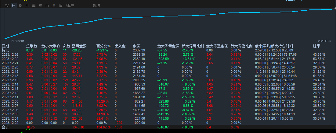 【RSI  CCI 斜率-EA-V2.8 】Monthly income56%, maximum rollback9%844 / author:Remit all to me / PostsID:1726888
