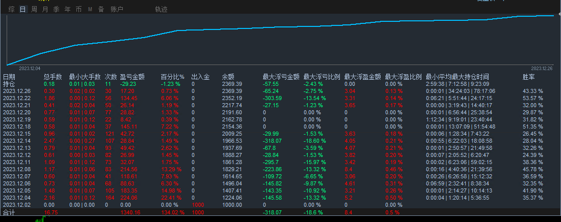 【RSI  CCI 斜率-EA-V2.8 】Monthly income56%, maximum rollback9%587 / author:Remit all to me / PostsID:1726888