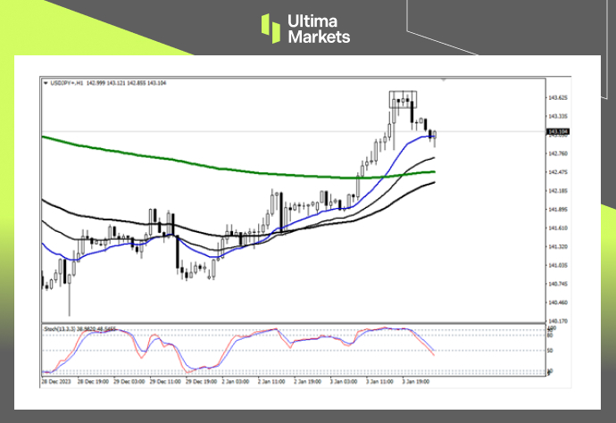 Ultima MarketsMarket analysis: The US and Japan have rebounded rapidly, but the moving average has decided to go against it...769 / author:Ultima_Markets / PostsID:1727398