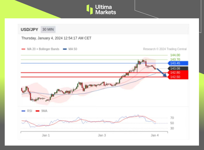 Ultima MarketsMarket analysis: The US and Japan have rebounded rapidly, but the moving average has decided to go against it...418 / author:Ultima_Markets / PostsID:1727398