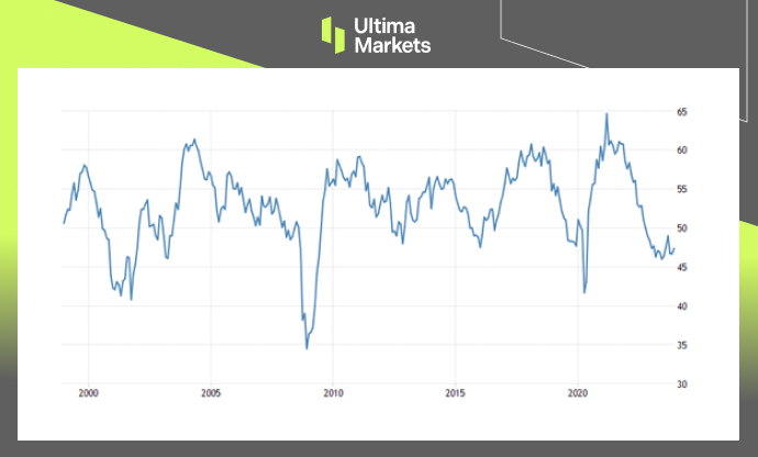 Ultima MarketsMarket Hotspot: Interest Rate Reduction Expects Cooling and Dim Economic Data...558 / author:Ultima_Markets / PostsID:1727399