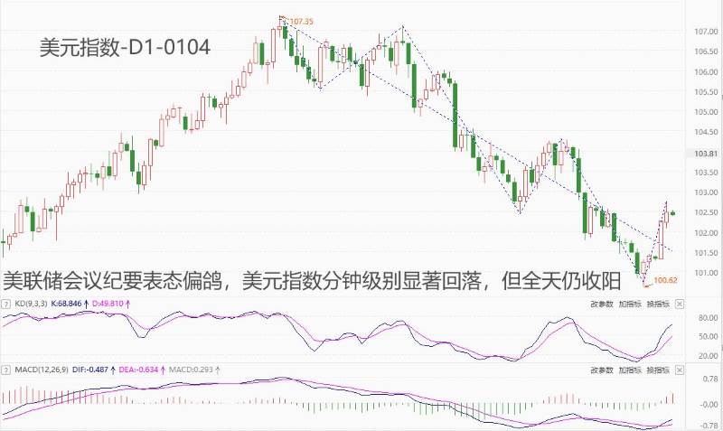 ATFX汇市：美联储会议纪要虽提及降息，但未公布具体时间表582 / author:atfx2019 / PostsID:1727400