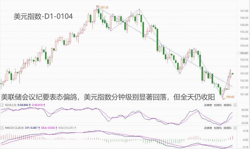 ATFX汇市：美联储会议纪要虽提及降息，但未公布具体时间表519 / author:atfx2019 / PostsID:1727400