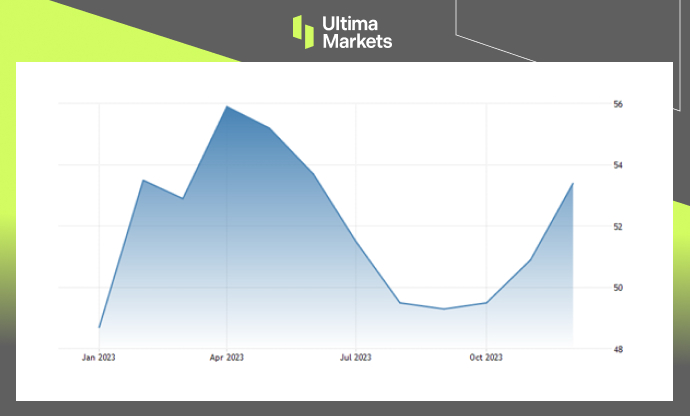 Ultima Markets[Market Hotspot] The service industry maintains growth resilience, and the UK stock market is high...418 / author:Ultima_Markets / PostsID:1727410