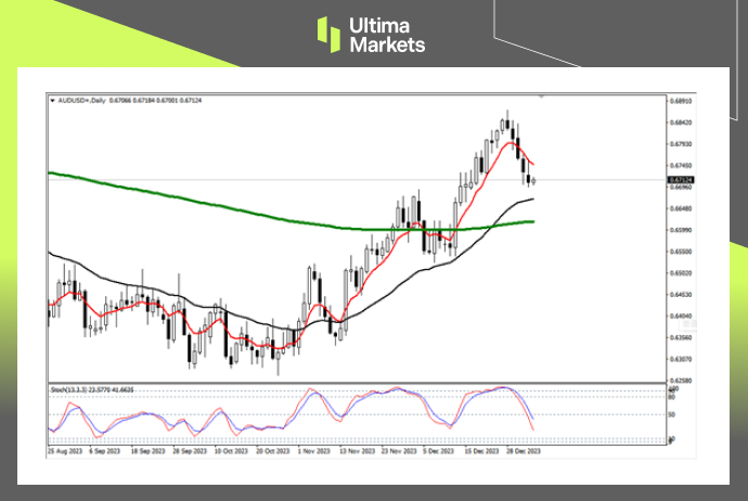 Ultima Markets：【行情分析】短期澳元仍处贬值，长期有望反转999 / author:Ultima_Markets / PostsID:1727411