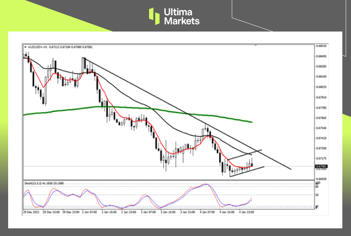 Ultima Markets：【行情分析】短期澳元仍处贬值，长期有望反转202 / author:Ultima_Markets / PostsID:1727411