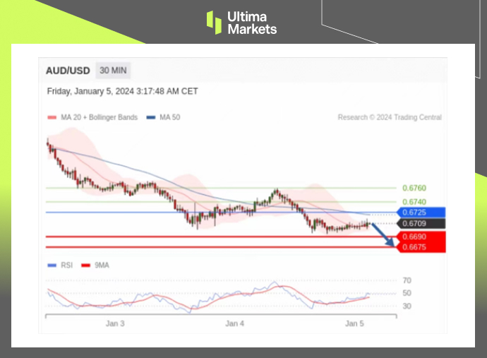 Ultima Markets：【行情分析】短期澳元仍处贬值，长期有望反转114 / author:Ultima_Markets / PostsID:1727411