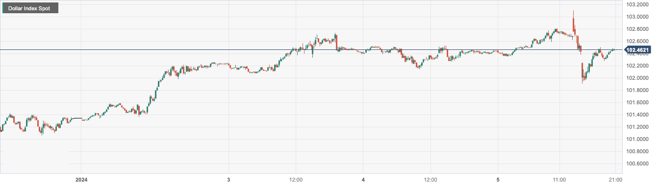 CPT Markets: USA12月非农就业报告强劲支撑美元！德国11month...903 / author:CPT / PostsID:1727423