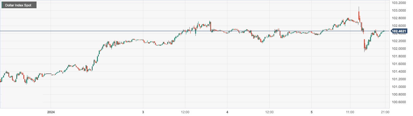 CPT Markets: USA12月非农就业报告强劲支撑美元！德国11month...614 / author:CPT / PostsID:1727423